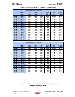 Preview for 131 page of Mooney M20V Acclaim Ultra Pilot Operating Handbook