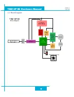 Предварительный просмотр 5 страницы Moons' AMP StepSERVO TSM14POE Series Hardware Manual