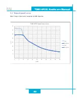 Предварительный просмотр 20 страницы Moons' AMP StepSERVO TSM14POE Series Hardware Manual