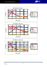 Preview for 22 page of Moons' Applied Motion Products StepSERVO SSDC Series Hardware Manual