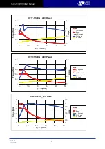 Preview for 24 page of Moons' Applied Motion Products StepSERVO SSDC Series Hardware Manual