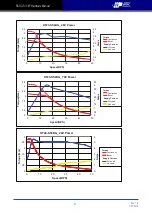 Preview for 27 page of Moons' Applied Motion Products StepSERVO SSDC Series Hardware Manual