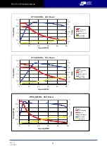 Preview for 28 page of Moons' Applied Motion Products StepSERVO SSDC Series Hardware Manual