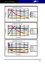 Preview for 29 page of Moons' Applied Motion Products StepSERVO SSDC Series Hardware Manual