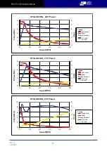 Preview for 30 page of Moons' Applied Motion Products StepSERVO SSDC Series Hardware Manual