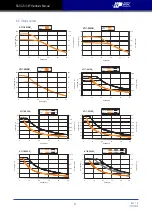 Preview for 47 page of Moons' Applied Motion Products StepSERVO SSDC Series Hardware Manual