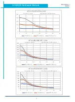 Preview for 17 page of Moons' Applied Motion Products STRAC8 Hardware Manual