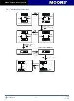 Предварительный просмотр 63 страницы Moons' M2DC Series Hardware Manual