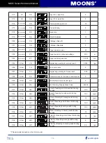 Предварительный просмотр 116 страницы Moons' M2DC Series Hardware Manual