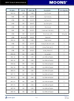 Предварительный просмотр 145 страницы Moons' M2DC Series Hardware Manual