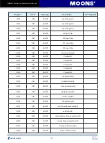 Предварительный просмотр 147 страницы Moons' M2DC Series Hardware Manual