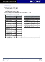 Предварительный просмотр 157 страницы Moons' M2DC Series Hardware Manual