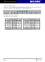 Предварительный просмотр 158 страницы Moons' M2DC Series Hardware Manual