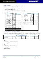 Предварительный просмотр 160 страницы Moons' M2DC Series Hardware Manual