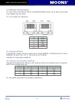 Предварительный просмотр 162 страницы Moons' M2DC Series Hardware Manual