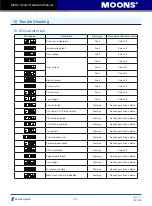 Предварительный просмотр 163 страницы Moons' M2DC Series Hardware Manual