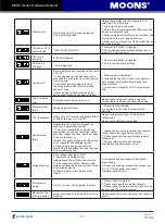 Предварительный просмотр 165 страницы Moons' M2DC Series Hardware Manual