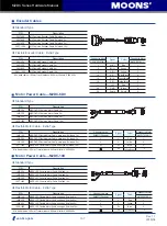 Предварительный просмотр 167 страницы Moons' M2DC Series Hardware Manual