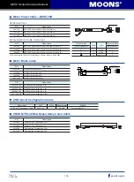 Предварительный просмотр 168 страницы Moons' M2DC Series Hardware Manual