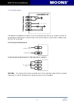 Preview for 13 page of Moons' MSST10-S User Manual