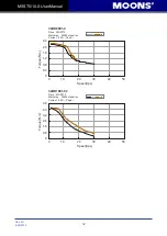 Предварительный просмотр 32 страницы Moons' MSST10-S User Manual