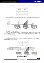 Предварительный просмотр 10 страницы Moons' MSSTAC6 User Manual