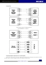 Предварительный просмотр 12 страницы Moons' MSSTAC6 User Manual