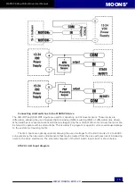 Предварительный просмотр 15 страницы Moons' MSSTAC6 User Manual