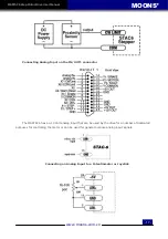 Предварительный просмотр 17 страницы Moons' MSSTAC6 User Manual