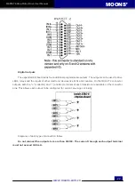 Предварительный просмотр 22 страницы Moons' MSSTAC6 User Manual