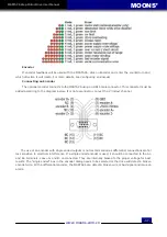 Предварительный просмотр 37 страницы Moons' MSSTAC6 User Manual