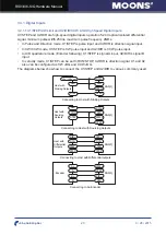 Предварительный просмотр 23 страницы Moons' RS03-Q-A Hardware Manual