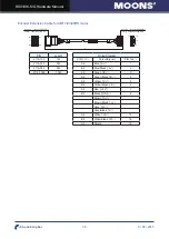 Предварительный просмотр 39 страницы Moons' RS03-Q-A Hardware Manual