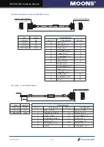 Предварительный просмотр 40 страницы Moons' RS03-Q-A Hardware Manual