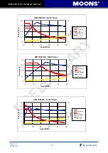 Предварительный просмотр 12 страницы Moons' SS-EC Series Hardware Manual