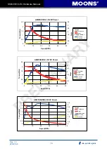 Предварительный просмотр 16 страницы Moons' SS-EC Series Hardware Manual