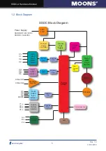 Preview for 5 page of Moons' SSDC-A Series Hardware Manual