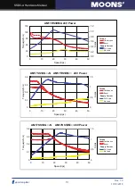 Preview for 13 page of Moons' SSDC-A Series Hardware Manual