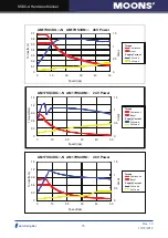 Preview for 15 page of Moons' SSDC-A Series Hardware Manual