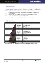 Preview for 30 page of Moons' SSDC-A Series Hardware Manual