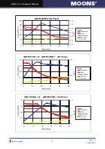 Предварительный просмотр 17 страницы Moons' SSDC-C Series Hardware Manual