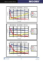 Предварительный просмотр 25 страницы Moons' SSDC-C Series Hardware Manual