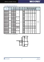 Предварительный просмотр 37 страницы Moons' SSDC-C Series Hardware Manual