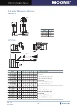 Предварительный просмотр 38 страницы Moons' SSDC-C Series Hardware Manual