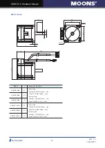 Предварительный просмотр 41 страницы Moons' SSDC-C Series Hardware Manual