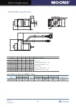 Предварительный просмотр 42 страницы Moons' SSDC-C Series Hardware Manual