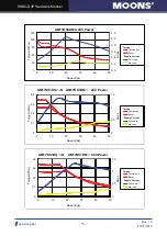 Preview for 15 page of Moons' SSDC-D Series Hardware Manual