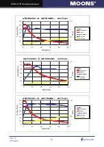 Preview for 16 page of Moons' SSDC-D Series Hardware Manual