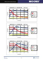 Preview for 18 page of Moons' SSDC-D Series Hardware Manual