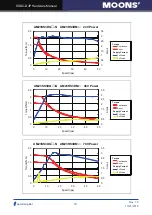 Preview for 19 page of Moons' SSDC-D Series Hardware Manual